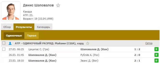 Как делать ставки на парный разряд в теннисе?
