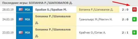 Как делать ставки на парный разряд в теннисе?