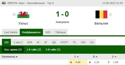 Ставки на квалификационные матчи сборных