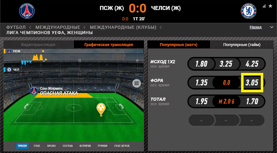 Тестирование сканера вилок PositiveBet