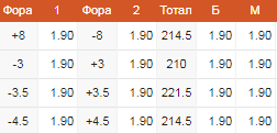 Ставки на баскетбол в БК Фонбет