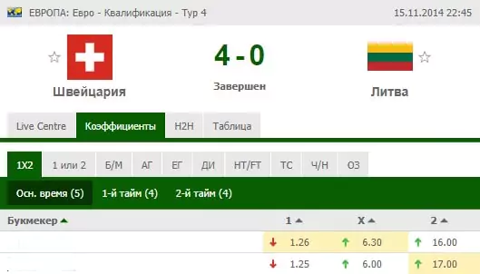 Ставки на квалификационные матчи сборных