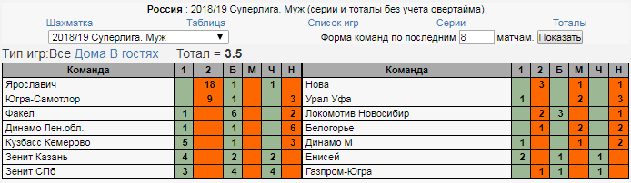 Как делать ставки на волейбол в БК Фонбет?