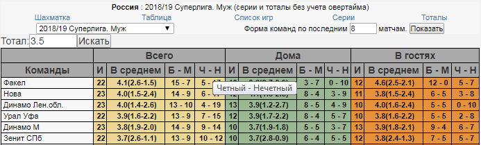 Как делать ставки на волейбол в БК Фонбет?