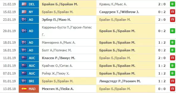 Как делать ставки на парный разряд в теннисе?