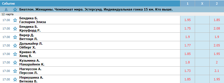 Женская индивидуальная гонка. Прогноз Чемпионата Мира по биатлону
