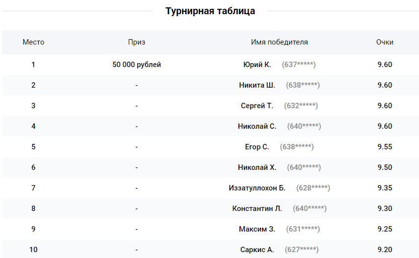 «Охота на медведя» с БК Леон