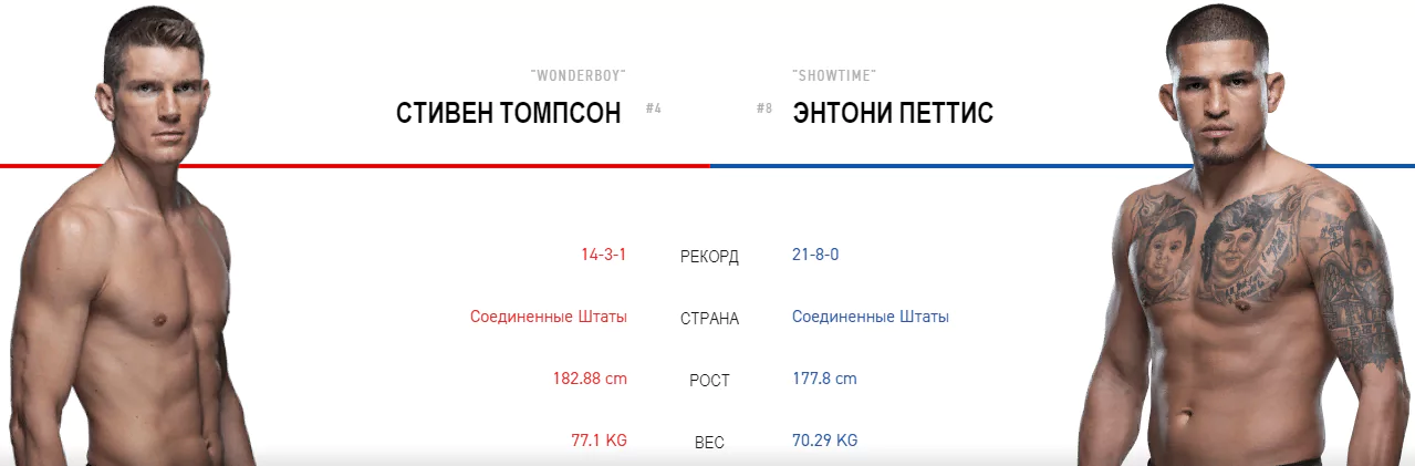 Дайджест UFC Fight Night 148