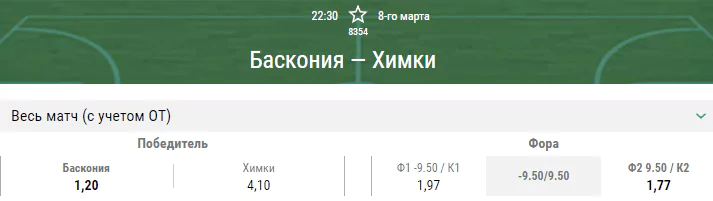 Баскония – Химки. Прогноз матча Евролиги