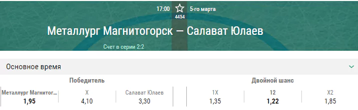Металлург – Салават Юлаев. Прогноз пятого матча плей-офф КХЛ