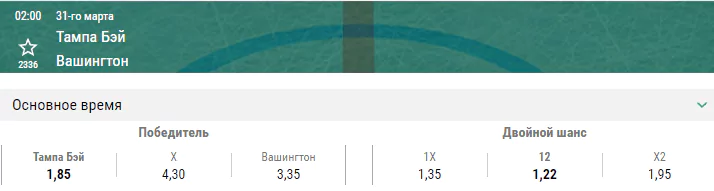 Тампа-Бэй – Вашингтон. Прогноз матча регулярного первенства НХЛ
