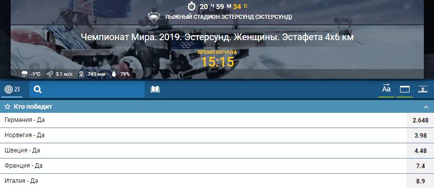 Женская эстафета. Прогноз Чемпионата Мира по биатлону