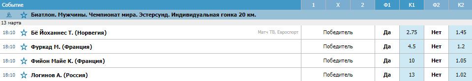 Мужская индивидуальная гонка. Прогноз Чемпионата Мира по биатлону