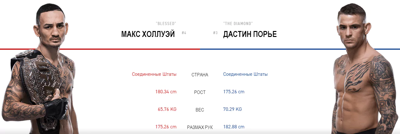 Дайджест UFC 236