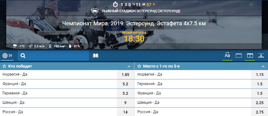 Мужская эстафета. Прогноз Чемпионата Мира по биатлону