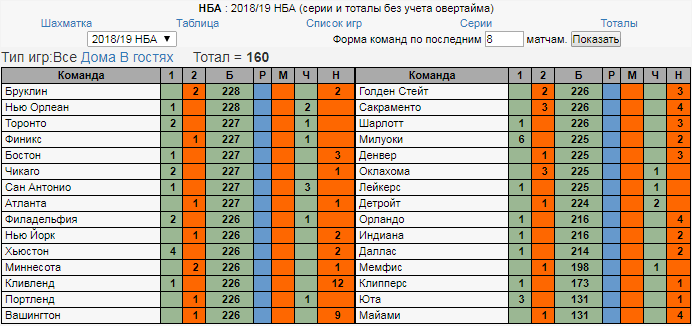 Ставки на баскетбол в БК Фонбет