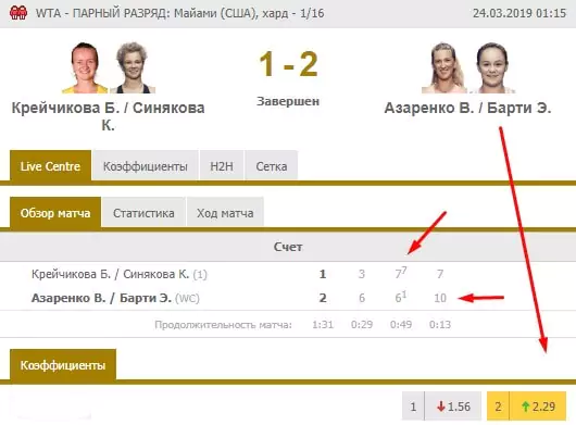 Как делать ставки на парный разряд в теннисе?