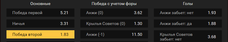 Анжи – Крылья Советов. Прогноз матча РПЛ