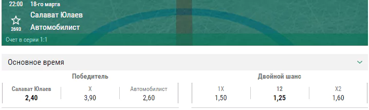 Салават Юлаев – Автомобилист. Прогноз третьего матча плей-офф КХЛ