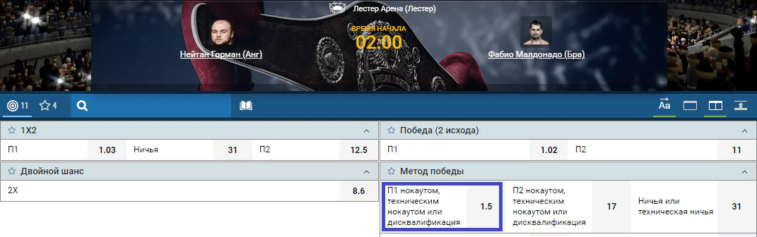 Прогноз на бой Нейтан Горман – Фабио Мальдонадо