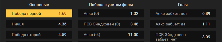 Аякс – ПСВ. Прогноз матча высшей лиги первенства Нидерландов