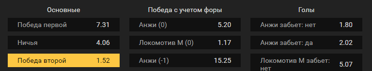 Анжи – Локомотив Москва. Прогноз матча российского чемпионата