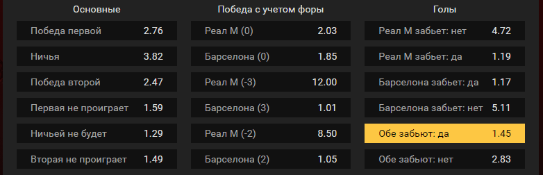 Реал Мадрид – Барселона. Прогноз встречи Примеры Испании