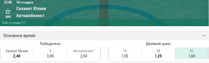 Салават Юлаев – Автомобилист. Прогноз третьего матча плей-офф КХЛ
