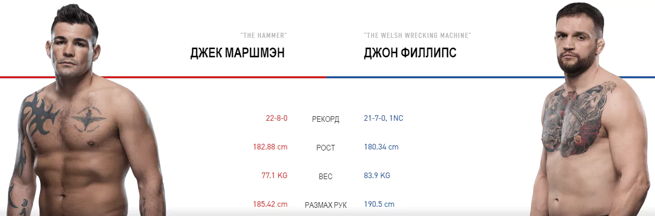 Дайджест UFC Fight Night 147