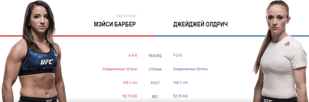 Дайджест UFC Fight Night 148