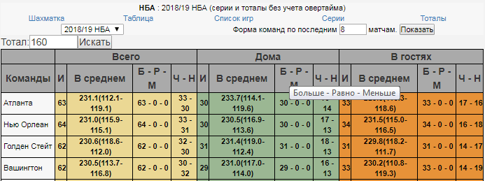 Ставки на баскетбол в БК Фонбет