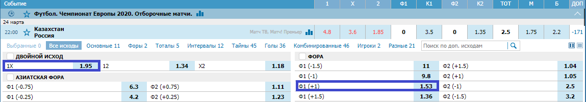 Казахстан – Россия. Прогноз отборочного матча к ЧЕ-2020