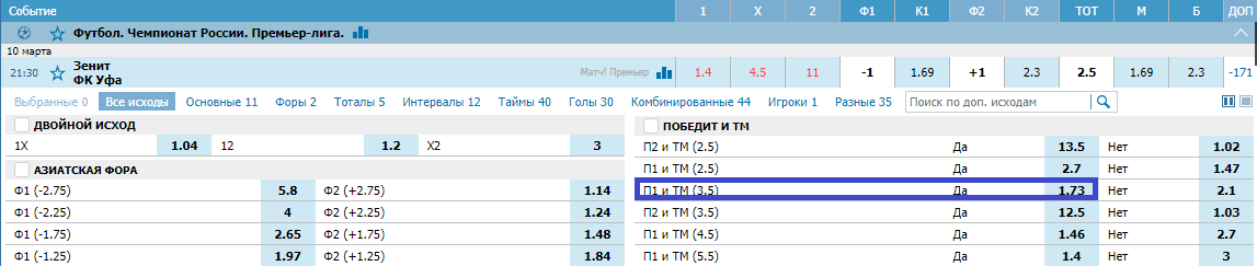 Зенит – Уфа. Прогноз матча РПЛ