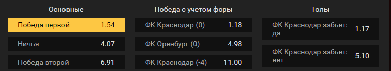Краснодар – Оренбург. Прогноз матча чемпионата России
