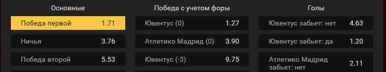 Ювентус – Атлетико Мадрид. Прогноз матча ЛЧ