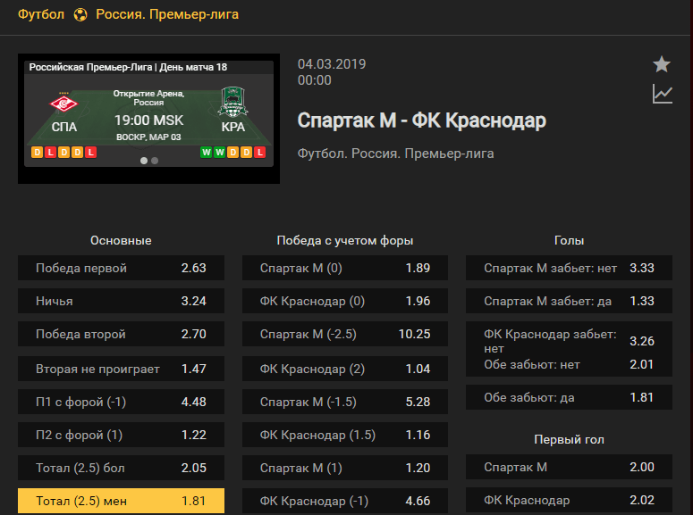 Спартак Москва – Краснодар. Прогноз поединка Премьер-лиги России