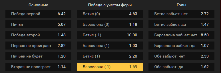 Бетис – Барселона. Прогноз матча испанского чемпионата
