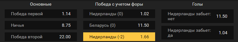 Нидерланды – Белоруссия. Прогноз отборочного матча чемпионата Европы
