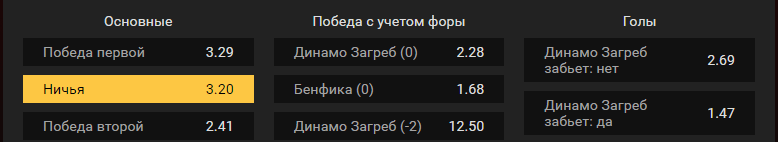Динамо Загреб – Бенфика. Прогноз матча 1/8 финала Лиги Европы