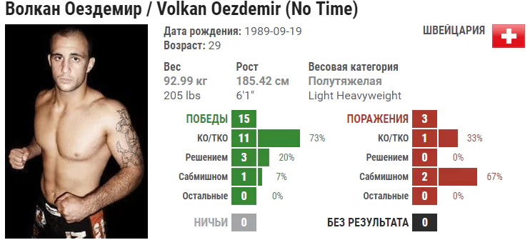 Прогноз на бой Волкан Оздемир – Доминик Рейес