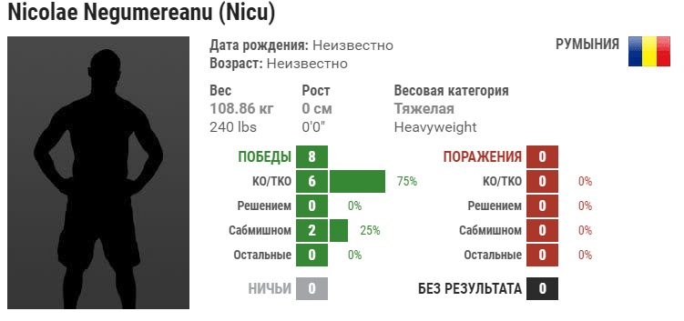 Прогноз на бой Ник Негумереану – Сапарбек Сафаров
