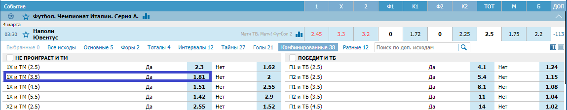 Наполи – Ювентус. Прогноз матча Серии А