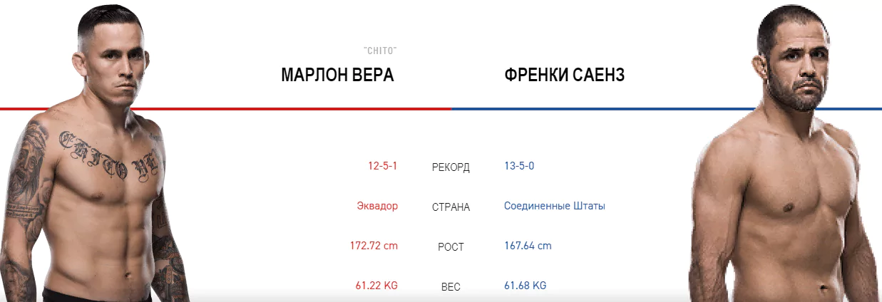 Дайджест UFC Fight Night 148