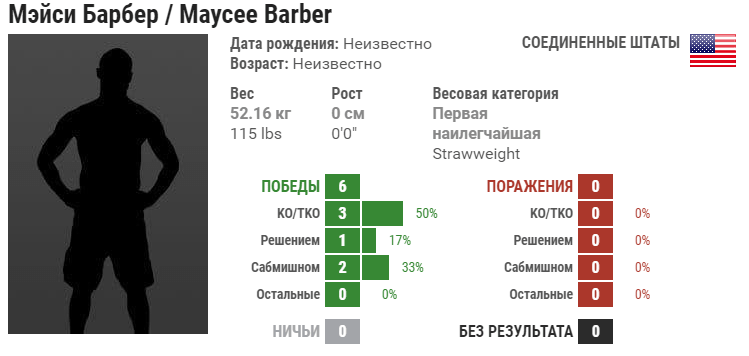 Прогноз на бой Мэйси Барбер – Джей-Джей Олдрич