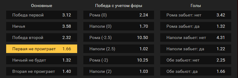 Рома – Наполи. Прогноз встречи в итальянском чемпионате