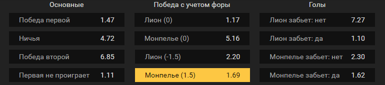Лион – Монпелье. Прогноз матча чемпионата Франции