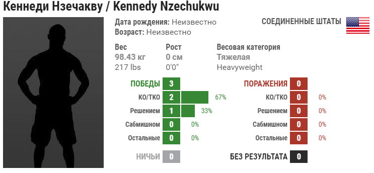 Прогноз на бой Кеннеди Нзечукву – Пол Крэйг