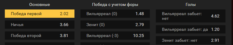 Вильярреал – Зенит. Прогноз матча Лиги Европы