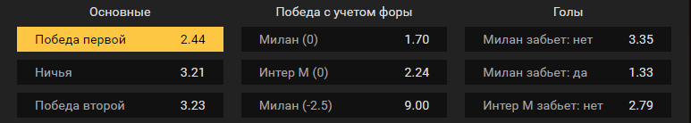 Милан – Интер. Прогноз матча итальянской Серии А