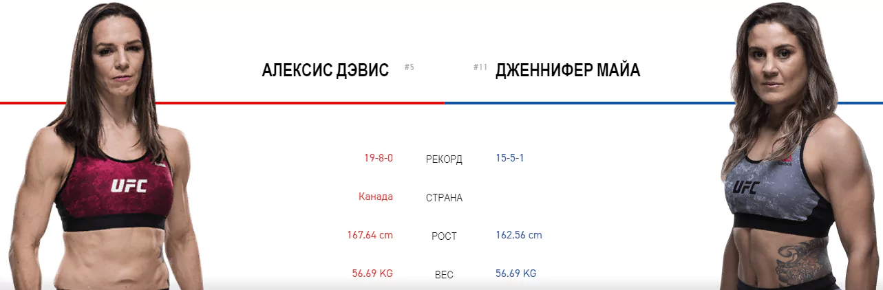 Дайджест UFC Fight Night 148